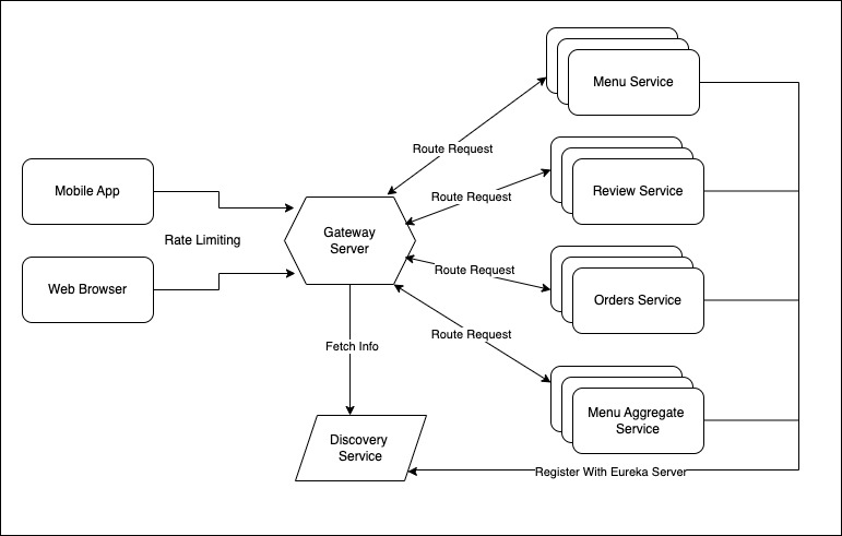 gateway server